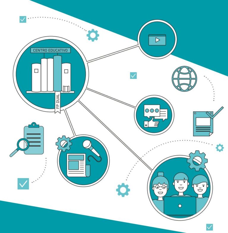Educación publica el Decreto que compensa a las empresas que colaboren con la FP Dual, como había solicitado CREEX