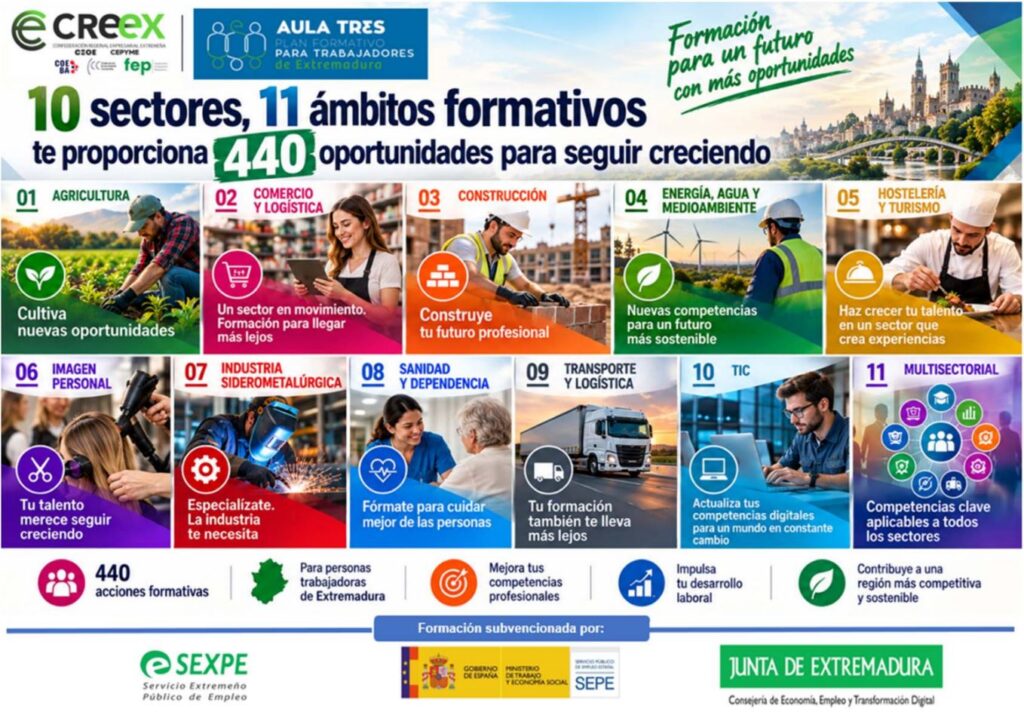 10 sectores de la economía y 11 ámbitos formativosrepresentan 440 oportunidades para seguir creciendoprofesionalmente en Extremadura